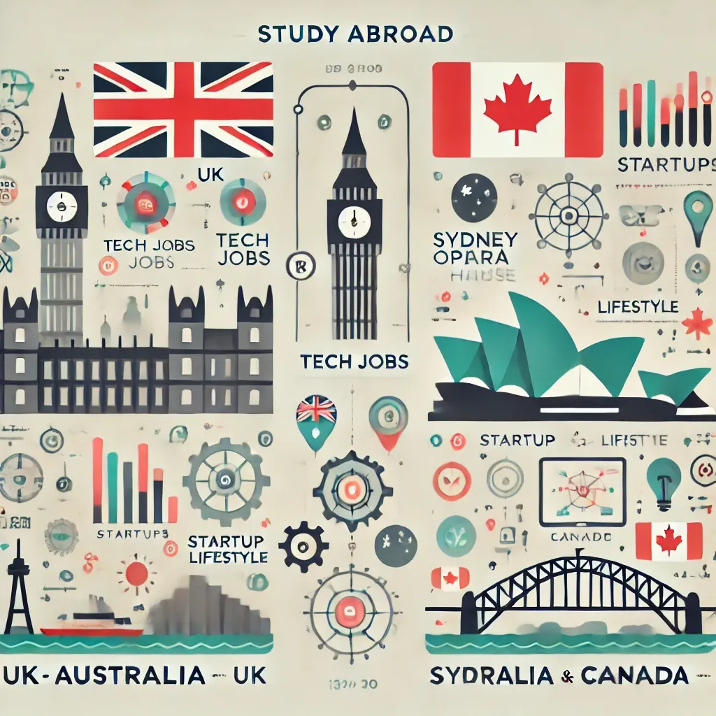 Where to study abroad? UK vs Australia vs Canada - Tech Job Prospects